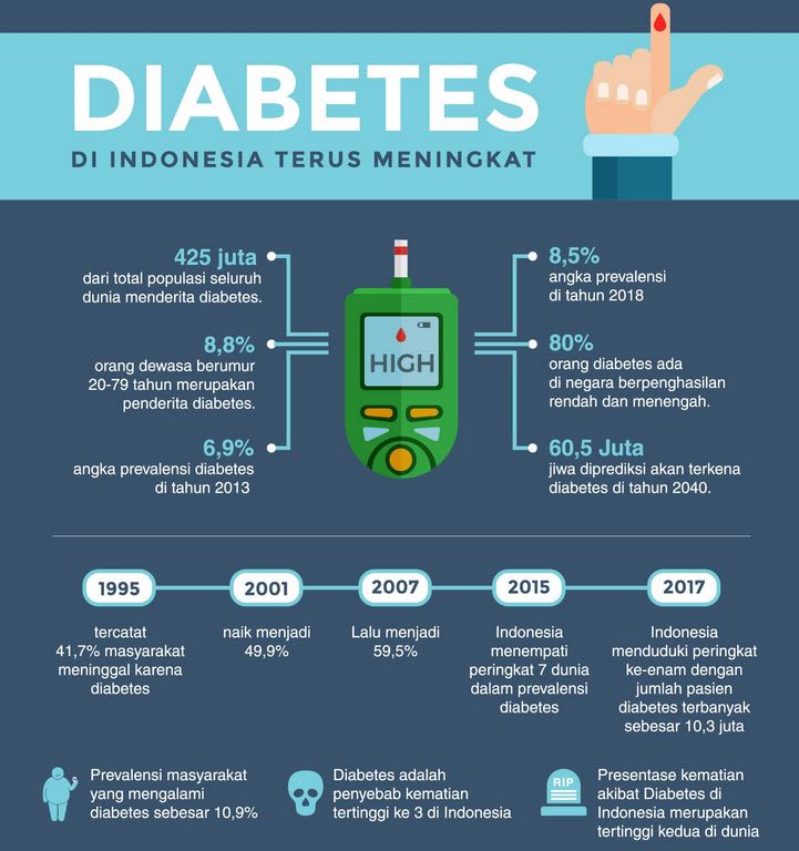 ganja obat diabetes